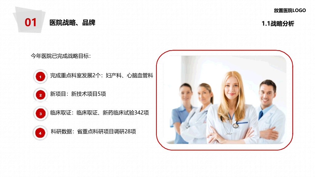 医院年度工作总结报告PPT模板