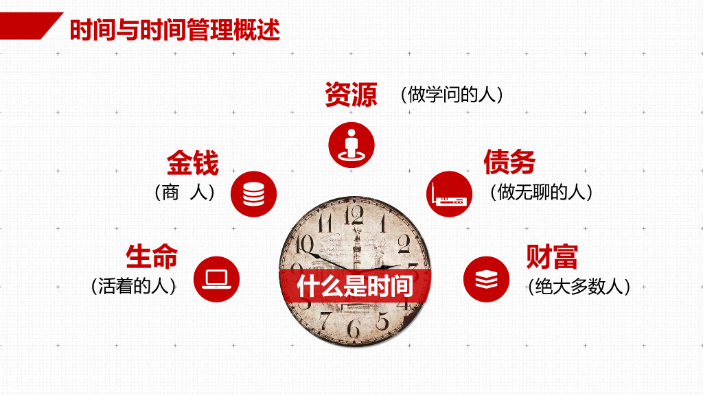 126#企业员工培训之时间管理