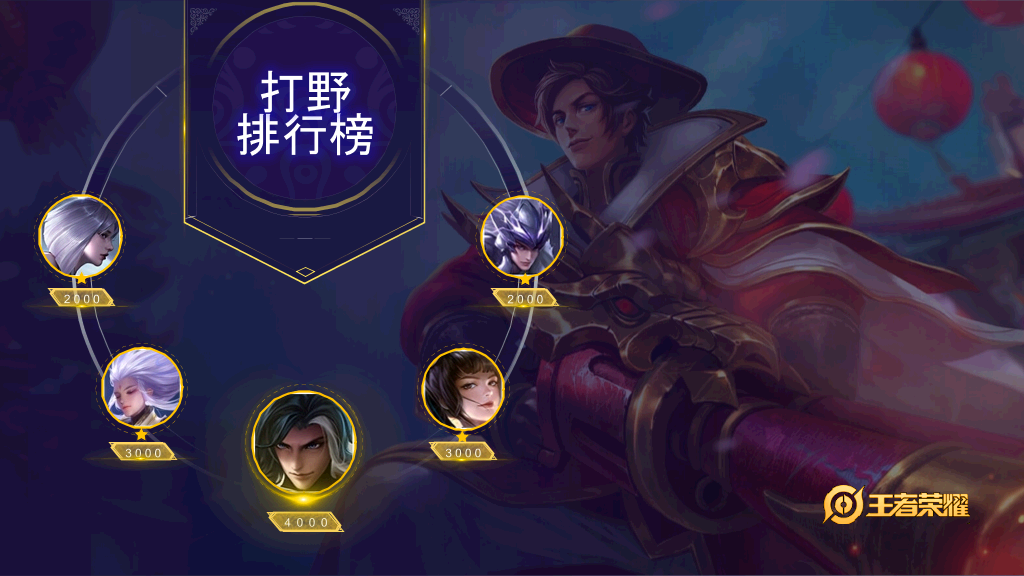 王者荣耀游戏主题PPT模板