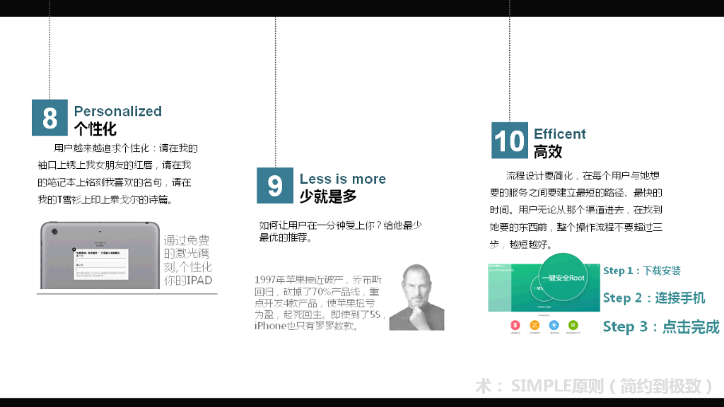 什么是互联网思维PPT解读