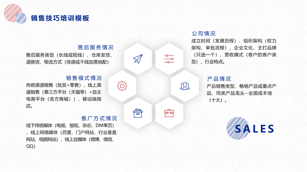 销售技巧话术培训PPT模板