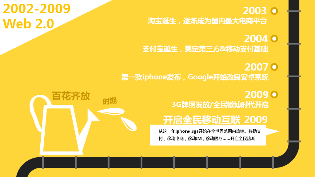 什么是互联网思维PPT解读