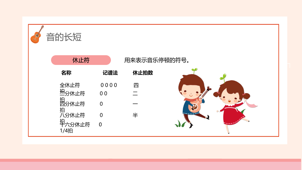 乐谱乐理基础知识PPT模板