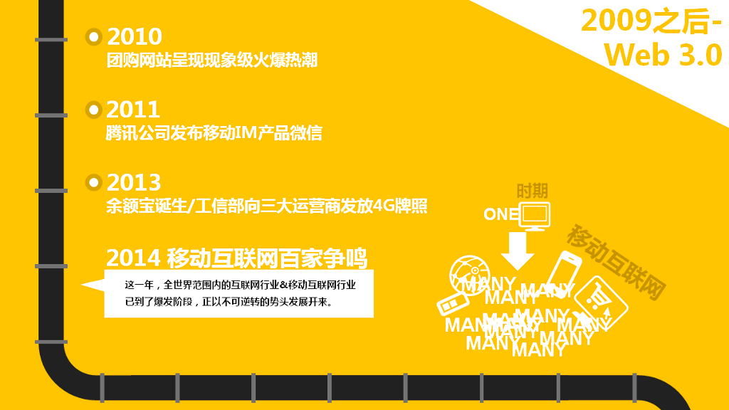 什么是互联网思维PPT解读