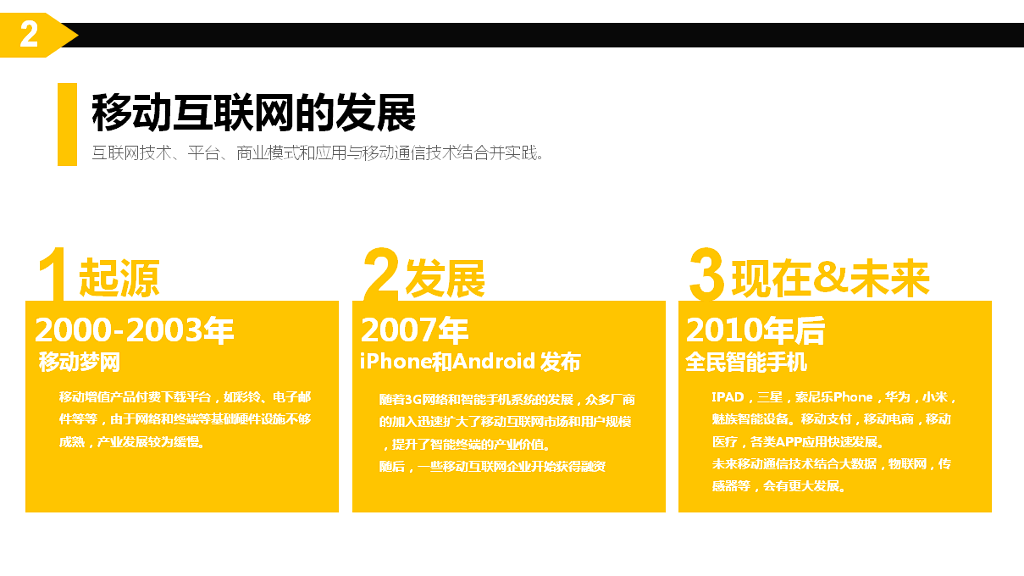 什么是互联网思维PPT解读