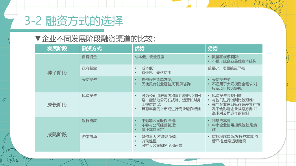 大学生创业大赛指导PPT模板