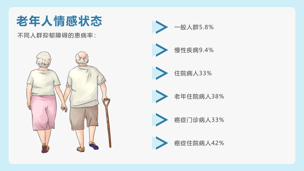 老年人健康管理PPT模板