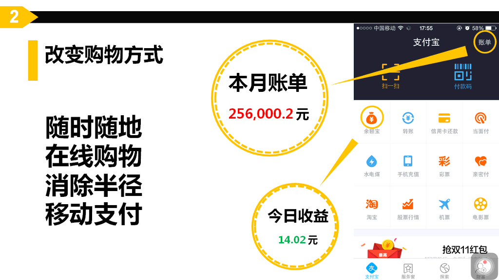 什么是互联网思维PPT解读
