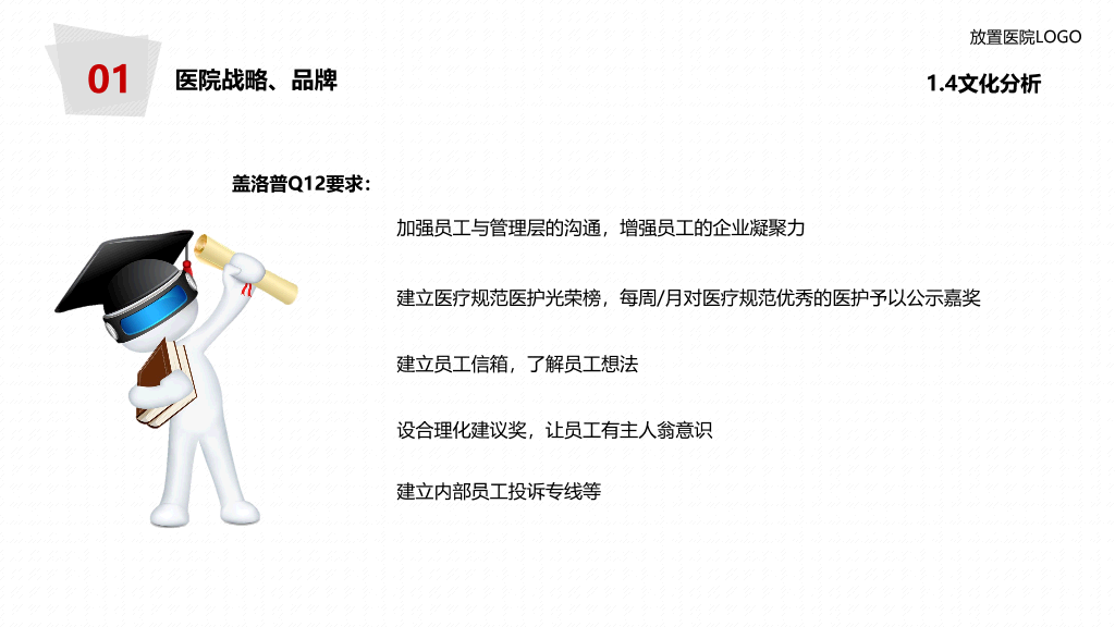 医院年度工作总结报告PPT模板