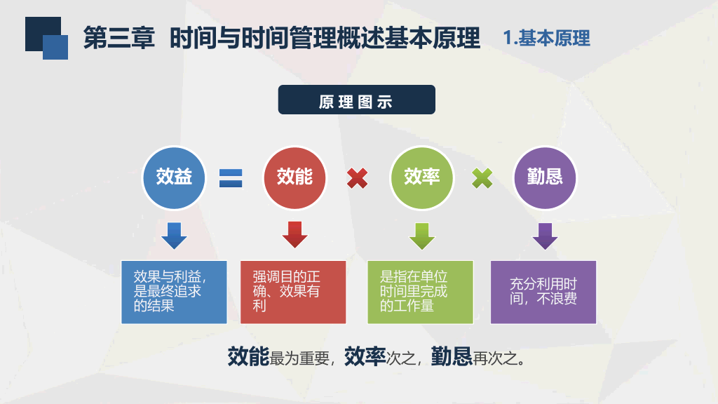 126#员工培训-时间管理技能