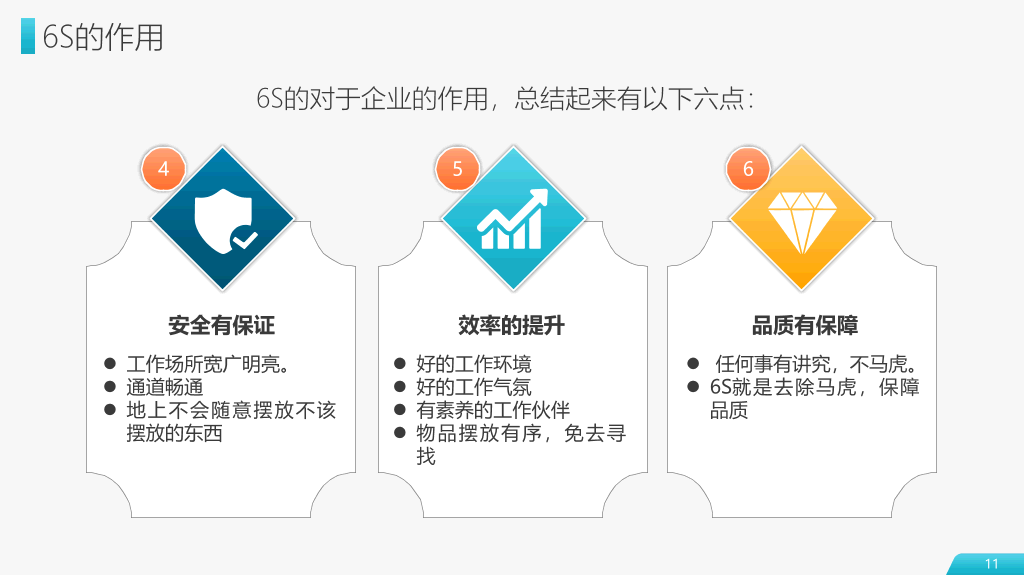 6S现场管理实施方法PPT模板