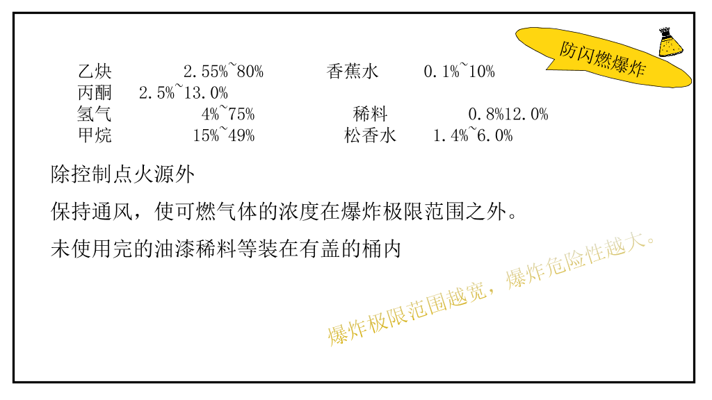 危化品安全管理培训PPT模板