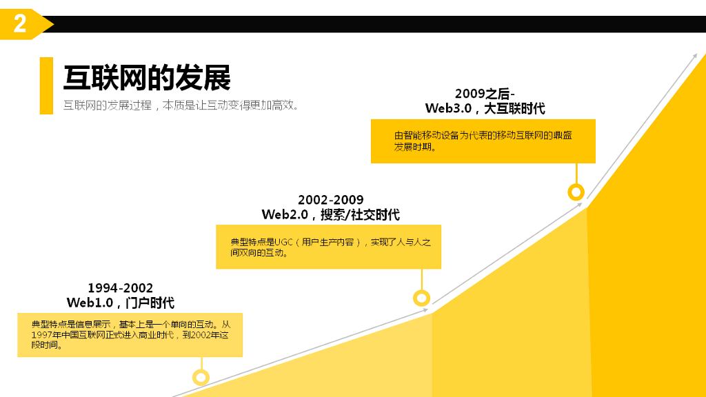 什么是互联网思维PPT解读