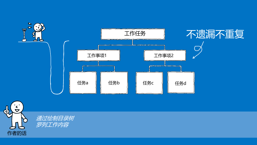 《照着做,你就是最能干的人》读书笔记PPT