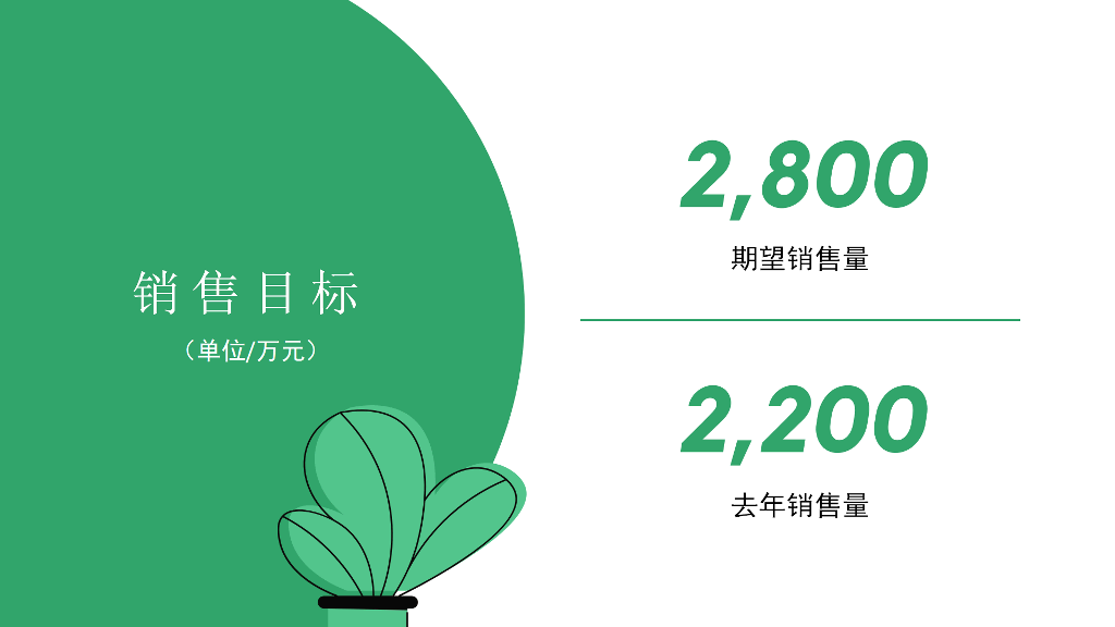 106#医疗销售工作汇报