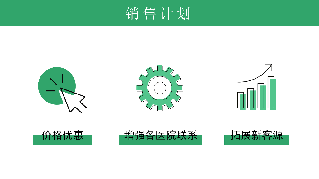 106#医疗销售工作汇报