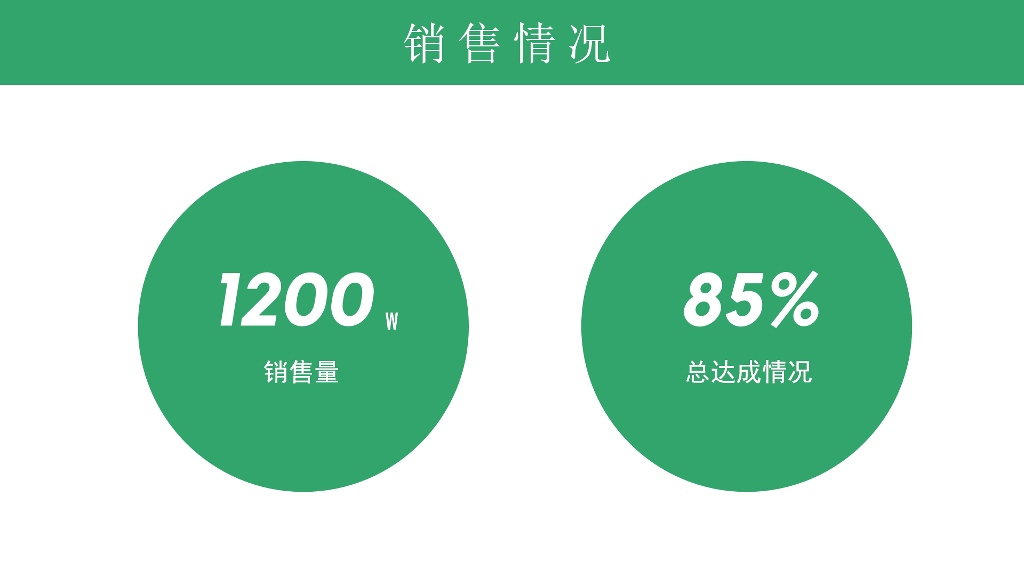 106#医疗销售工作汇报