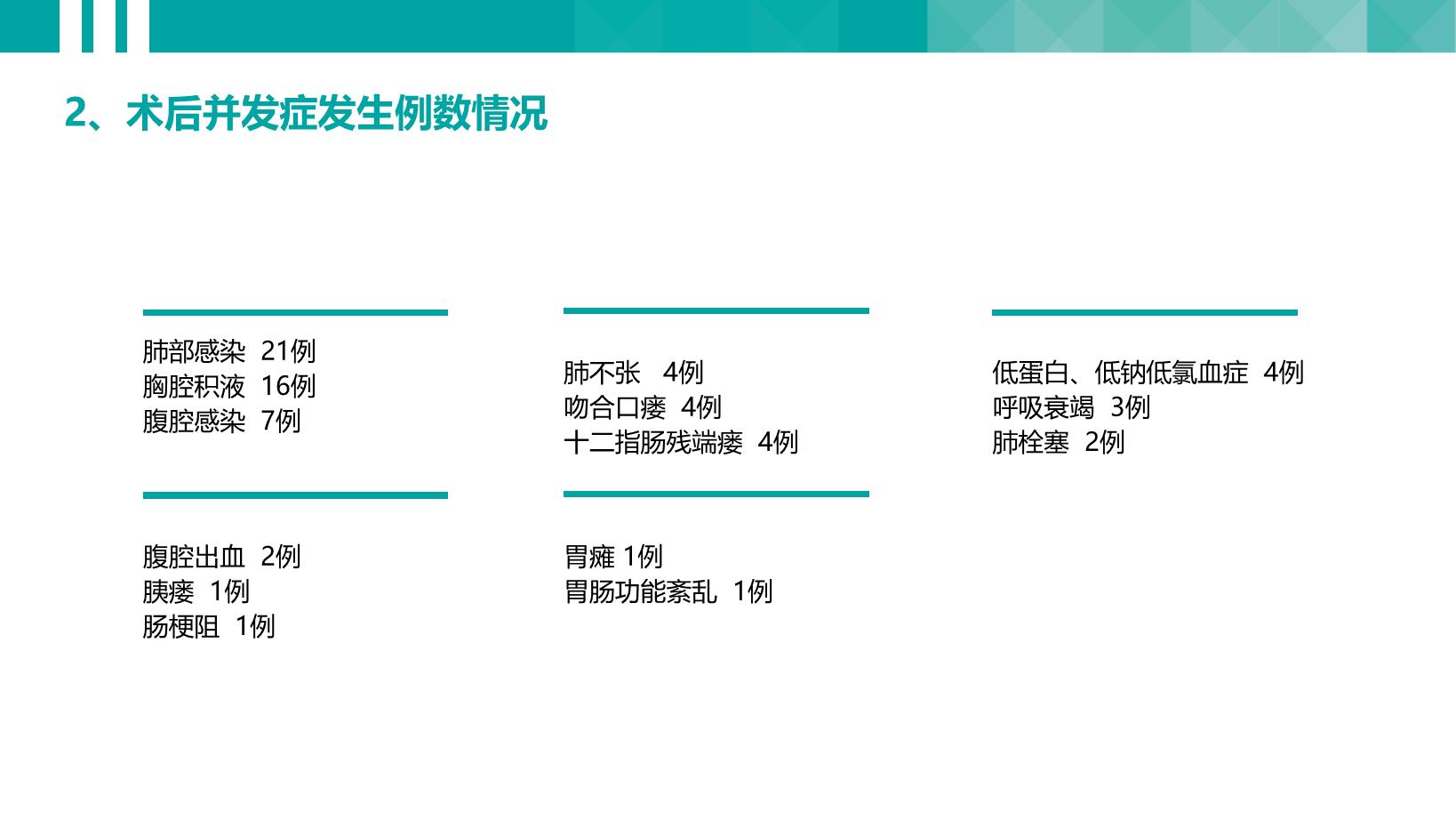 3#蓝色#商务风#临床医学硕士研究生毕业论文答辩