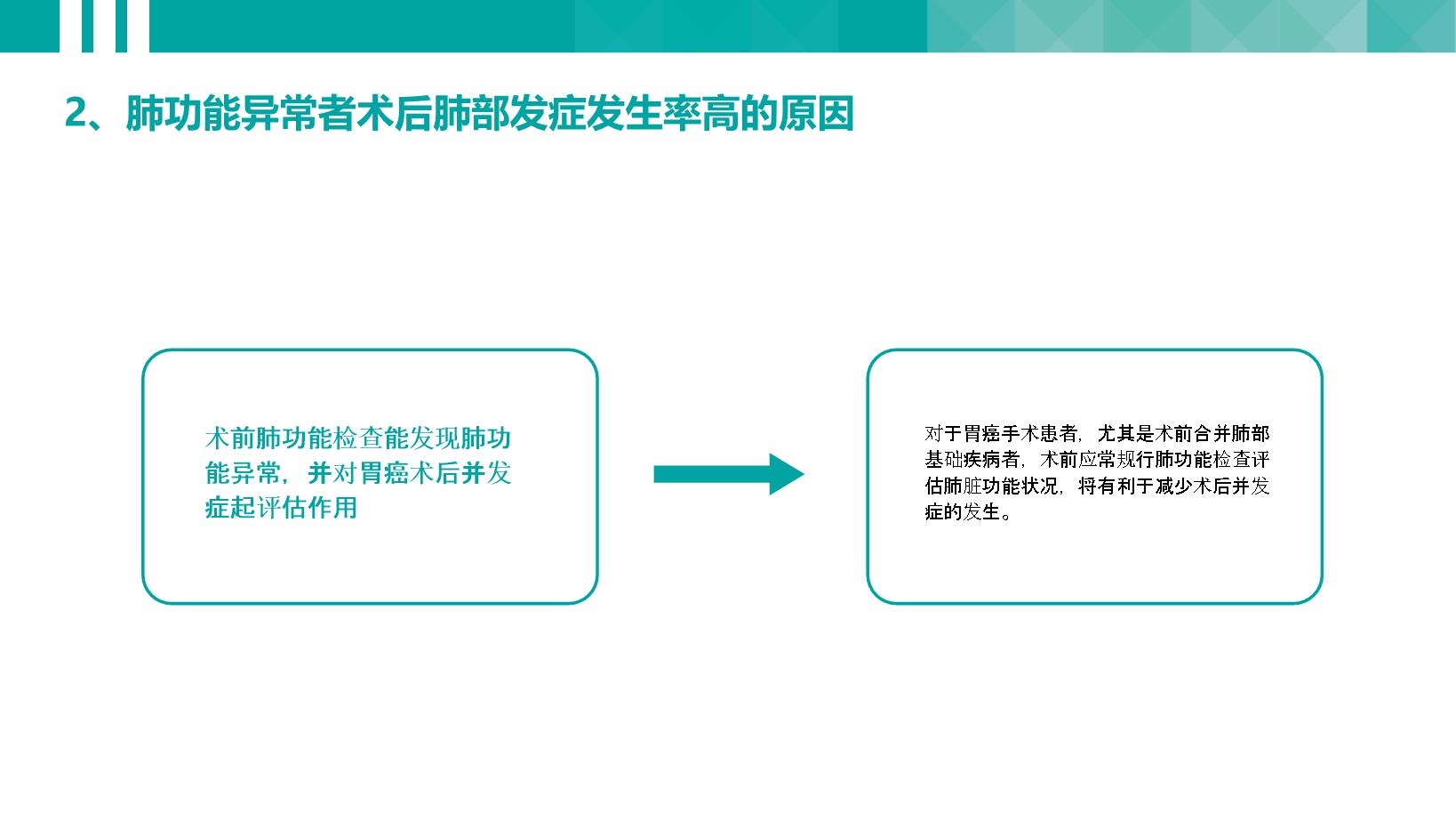 3#蓝色#商务风#临床医学硕士研究生毕业论文答辩