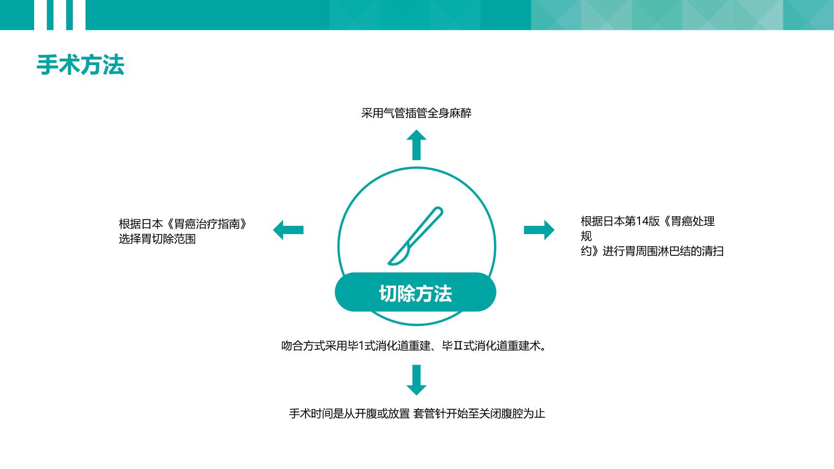 3#蓝色#商务风#临床医学硕士研究生毕业论文答辩