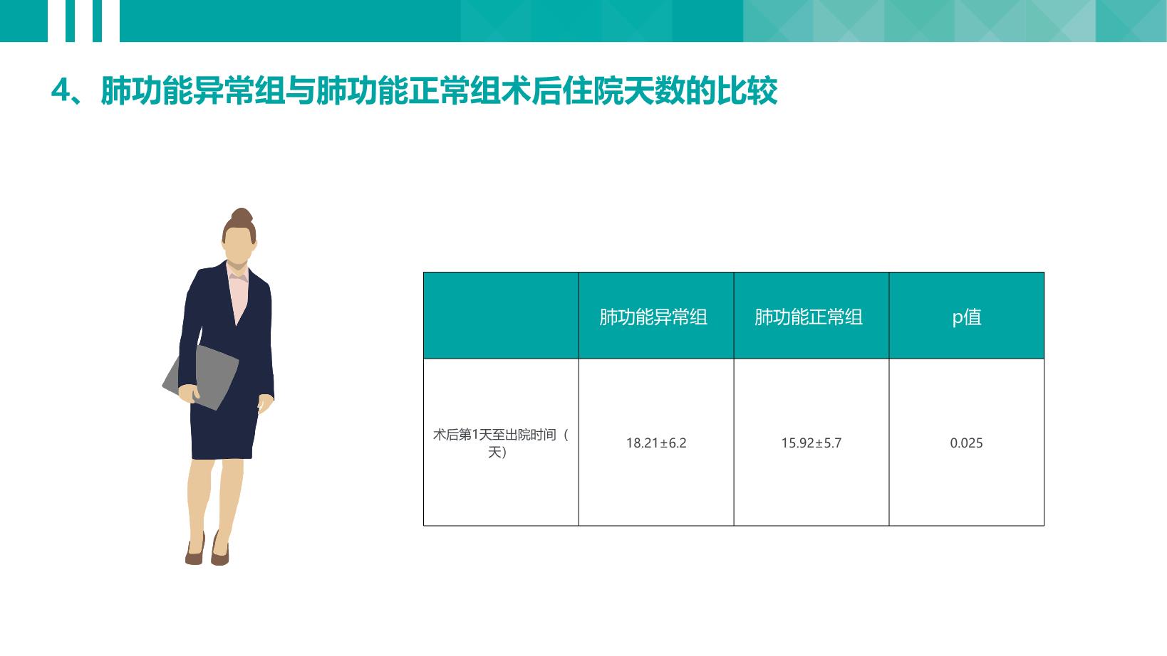 3#蓝色#商务风#临床医学硕士研究生毕业论文答辩