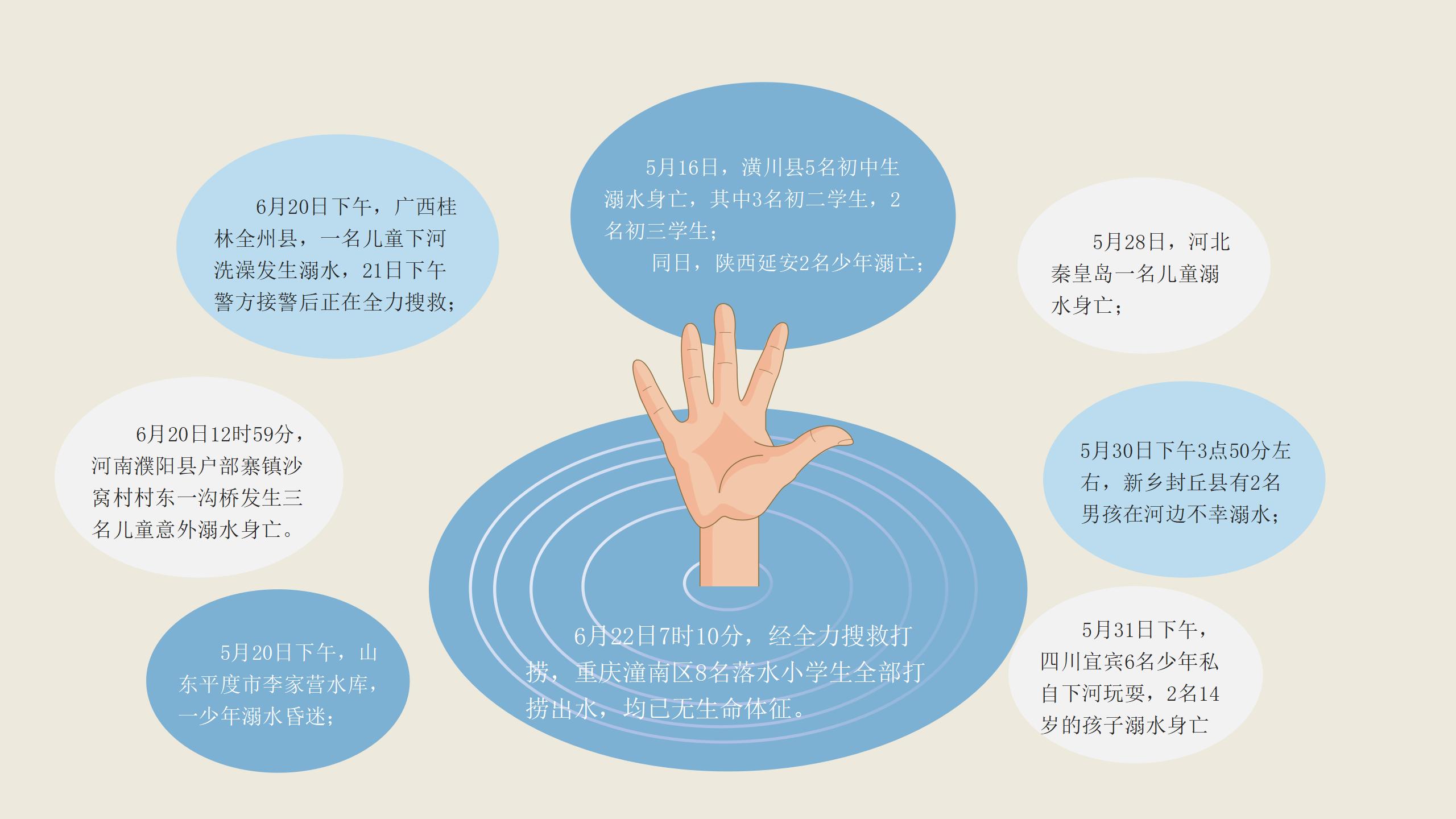 153#可爱卡通#蓝色儿童安全教育学生防溺水主题