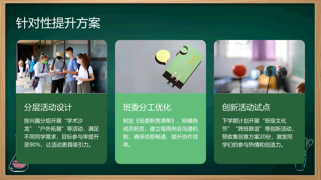 1#黑板风#绿色#2025班长述职报告