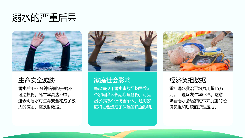 153#可爱卡通#蓝色#预防溺水知识PPT
