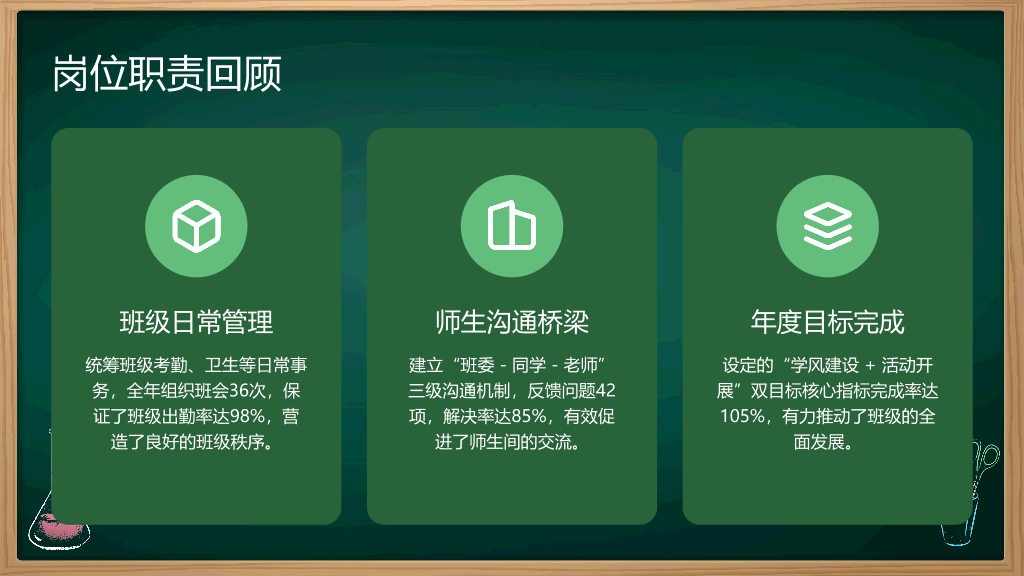 1#黑板风#绿色#2025班长述职报告