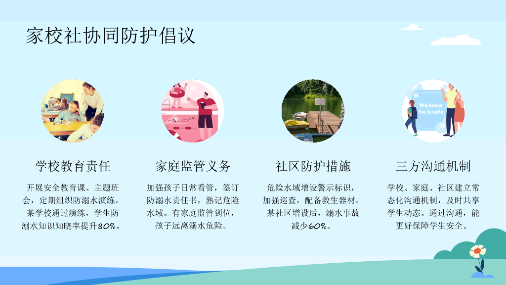 153#可爱卡通#蓝色#防溺水安全教育PPT