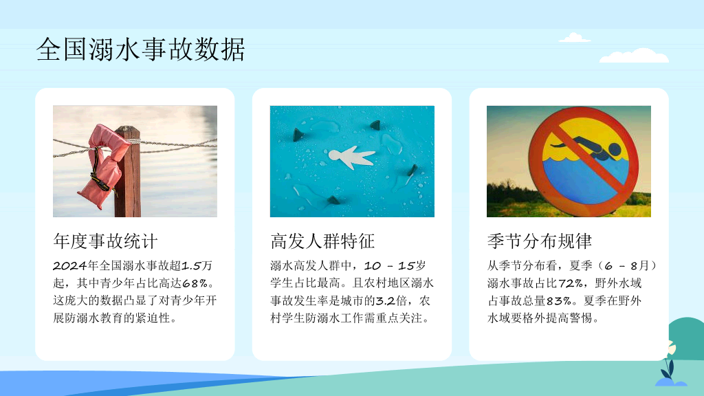 153#可爱卡通#蓝色#防溺水安全教育PPT