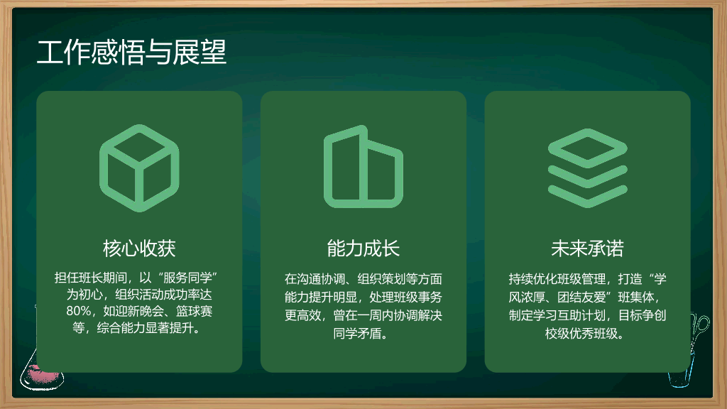 1#黑板风#绿色#2025班长述职报告