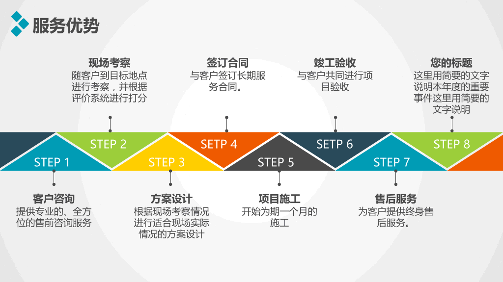 创业项目招商加盟PPT模板-8