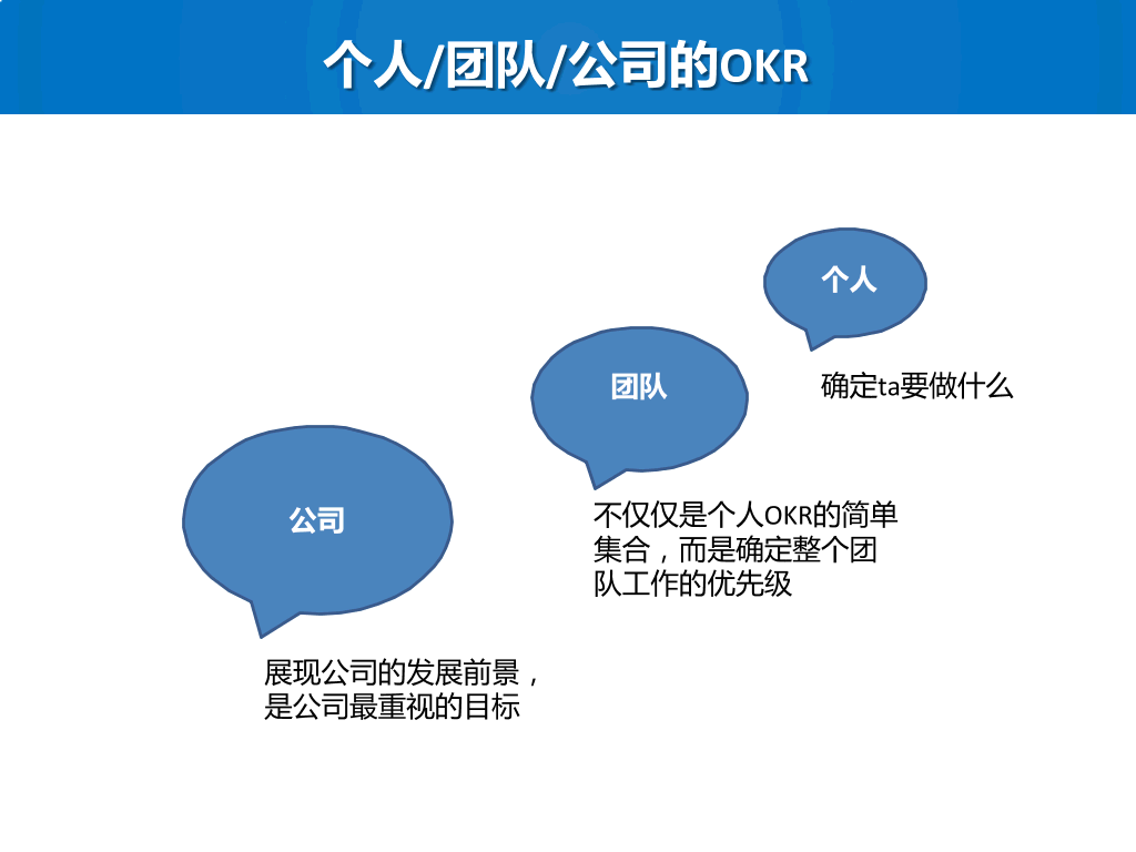 绩效考核与管理-9