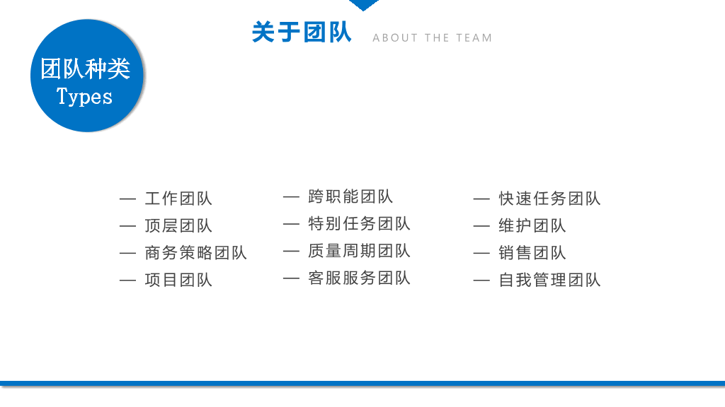 团队建设与管理培训 (4)-22