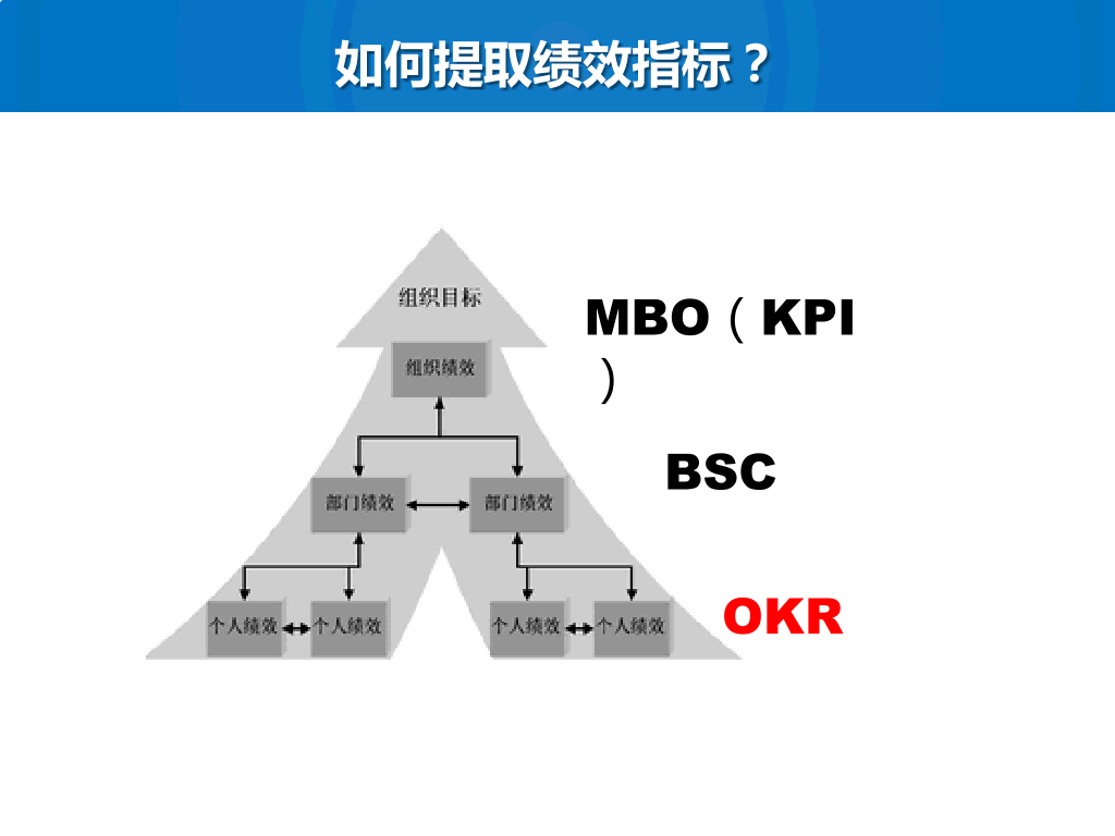 绩效考核与管理-5