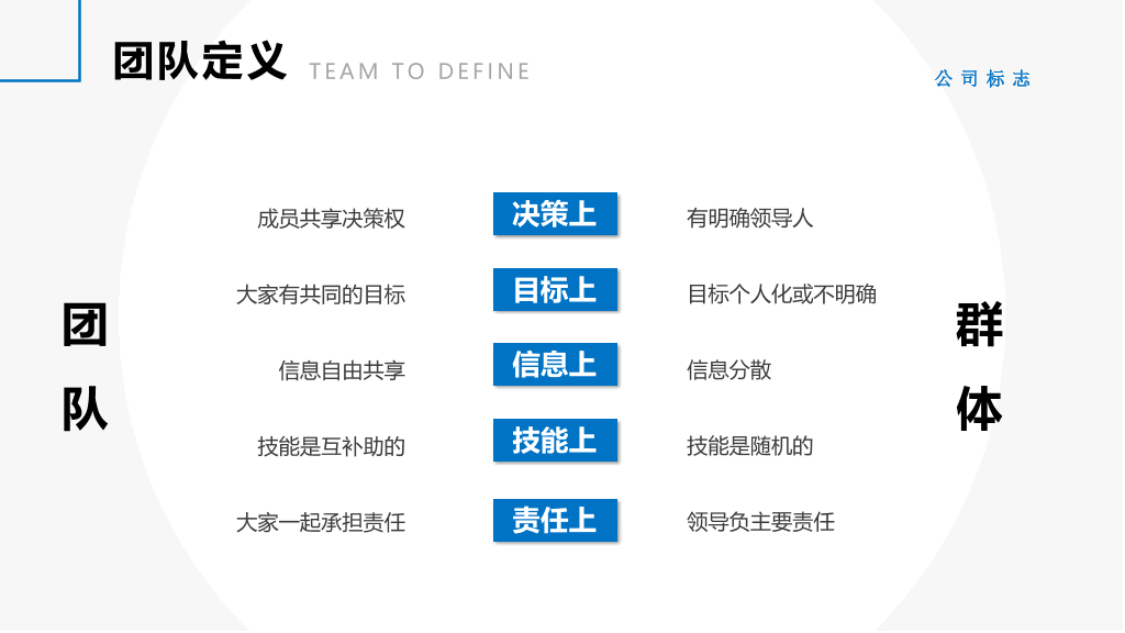 团队建设管理培训PPT (2)-23