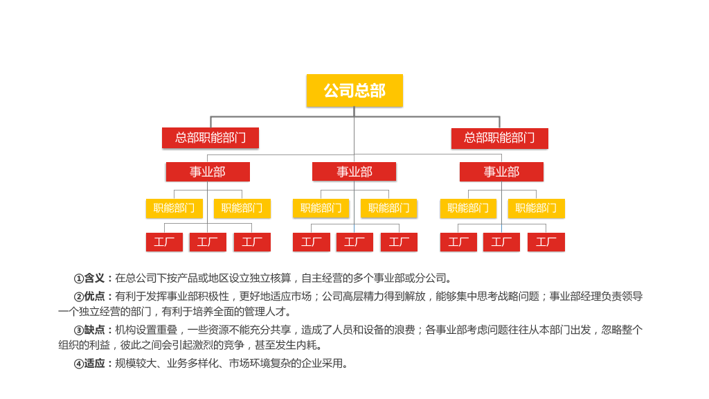 红黄色商务PPT图表合集-15