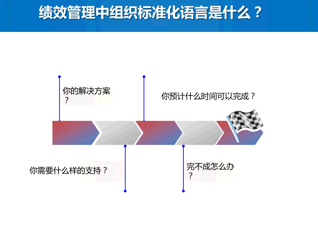 绩效考核与管理-26