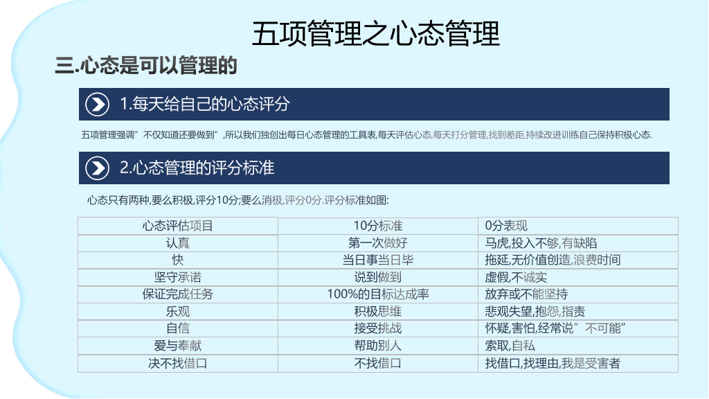 高绩效五项管理-7