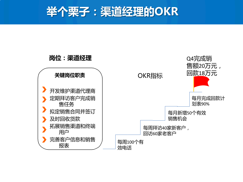 绩效考核与管理-13