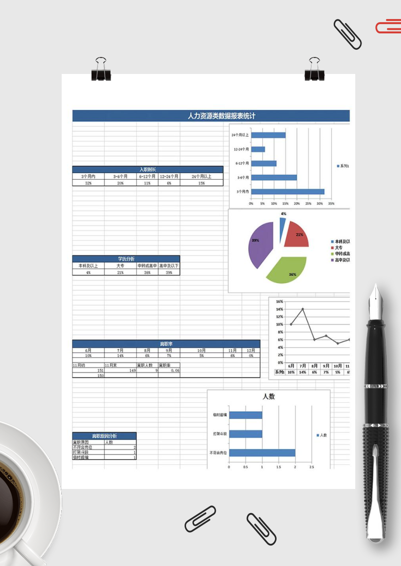 人力资源类数据报表统计Excel图表