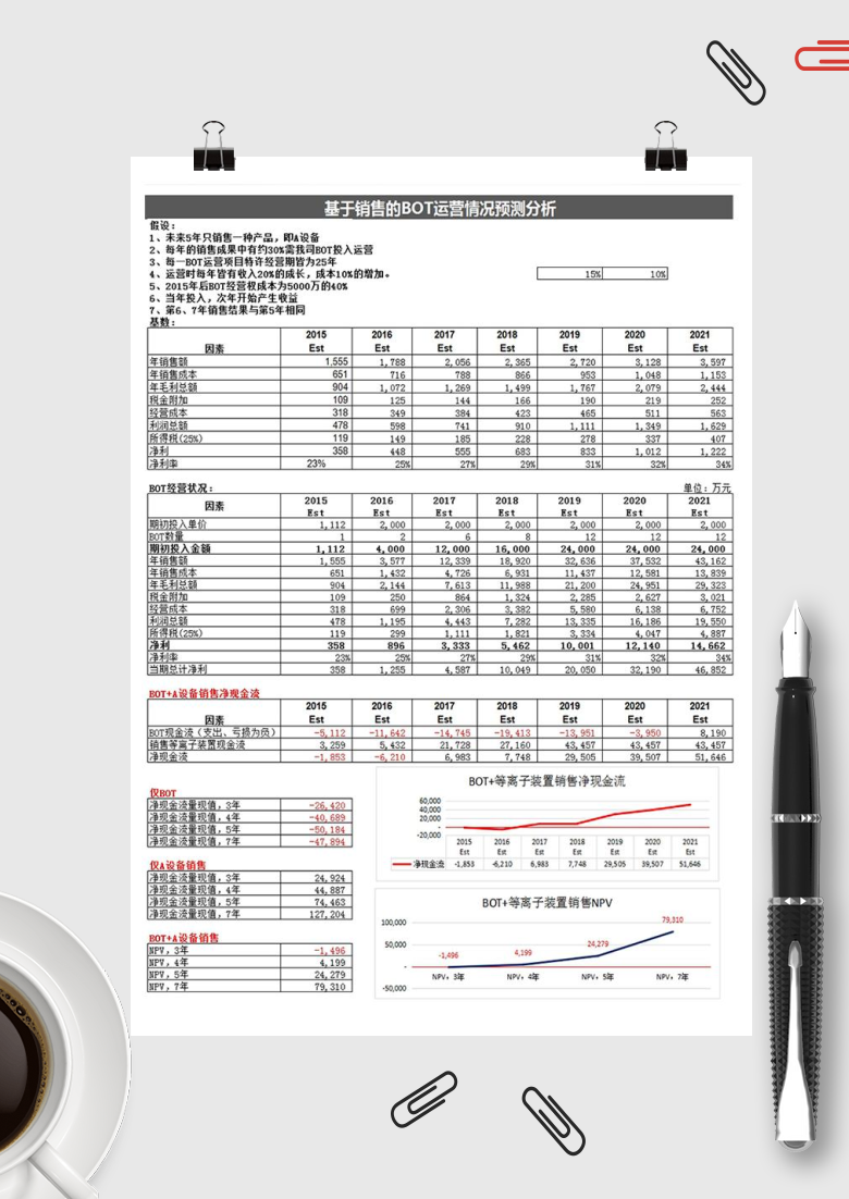 财务预测分析Excel模板