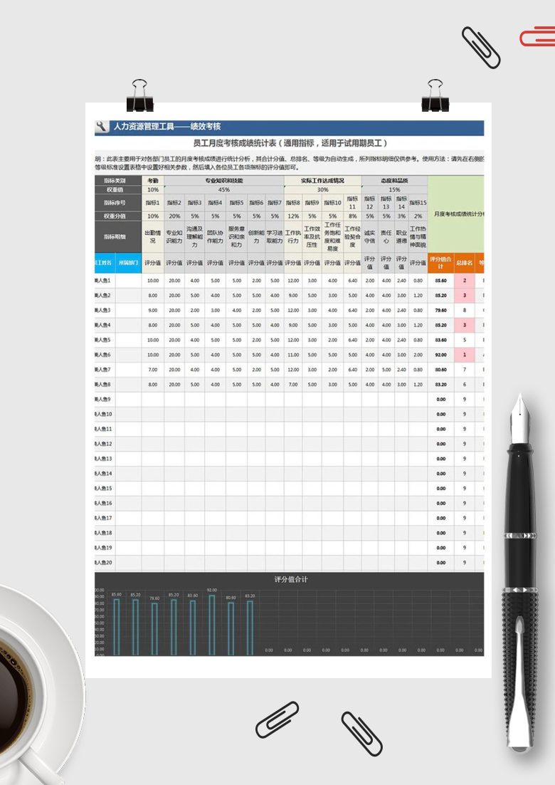 员工月度考核成绩统计表Excel模板