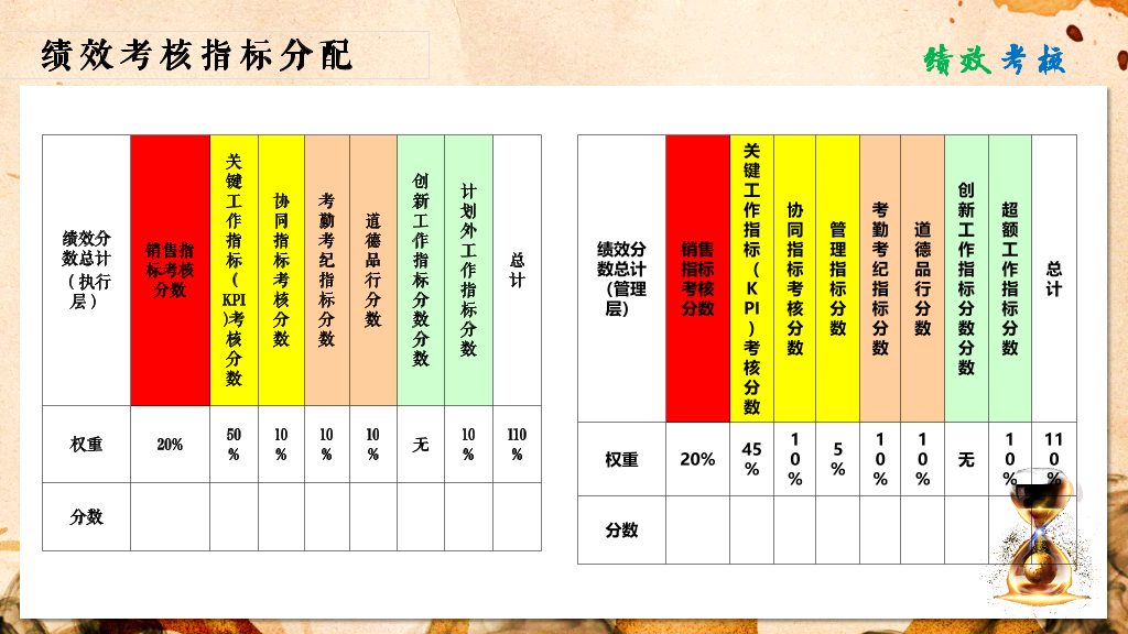 复古纹路绩效考核培训-19