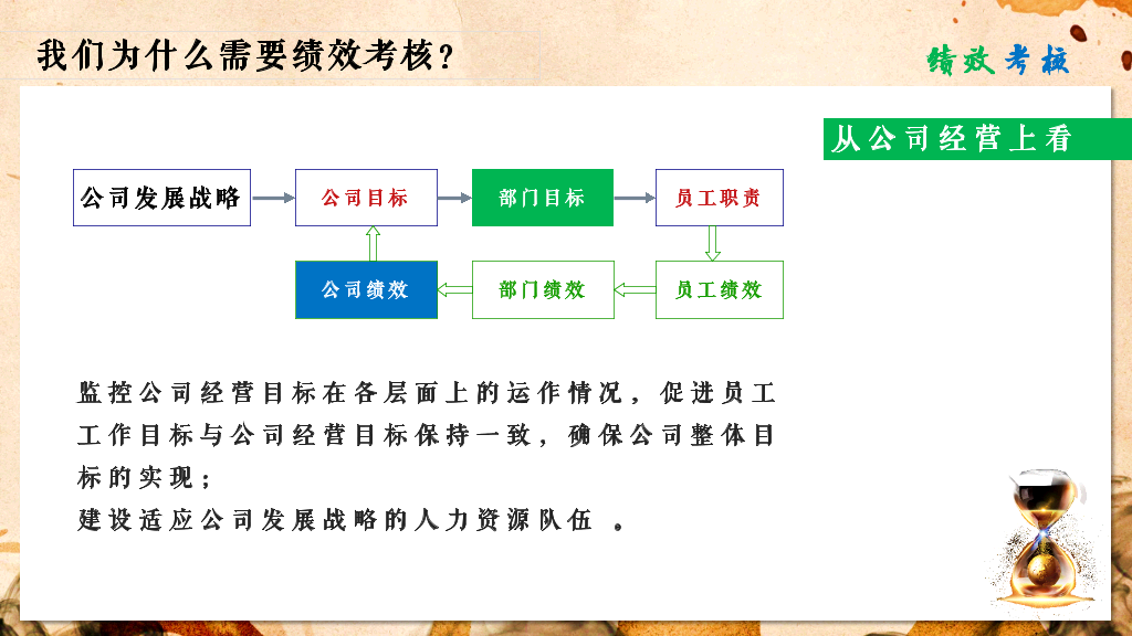 复古纹路绩效考核培训-23