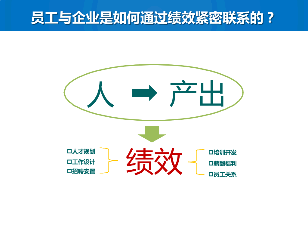 绩效考核与管理-23