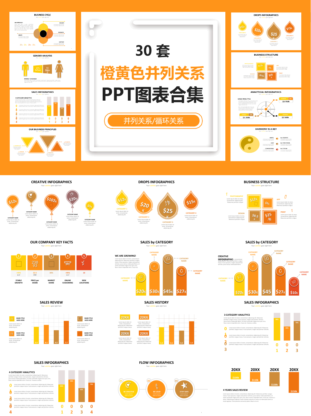 橙黄色并列关系PPT图表合集