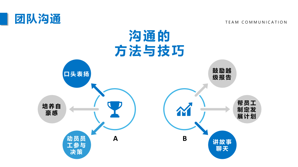 团队建设与管理PPT-13