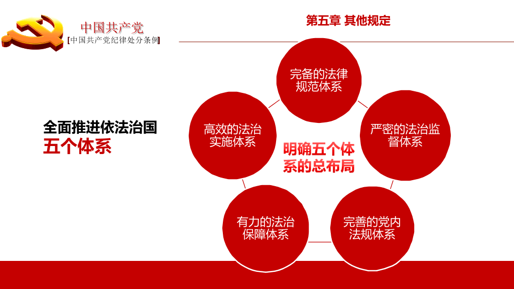 中国共产党纪律处分条例PPT模板-14